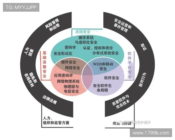 188金宝博：如何安全防范网络博彩风险