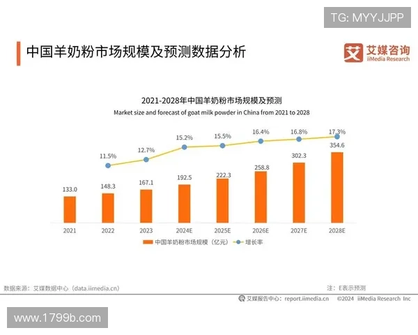 db多宝体育官网的未来发展趋势与市场前景分析