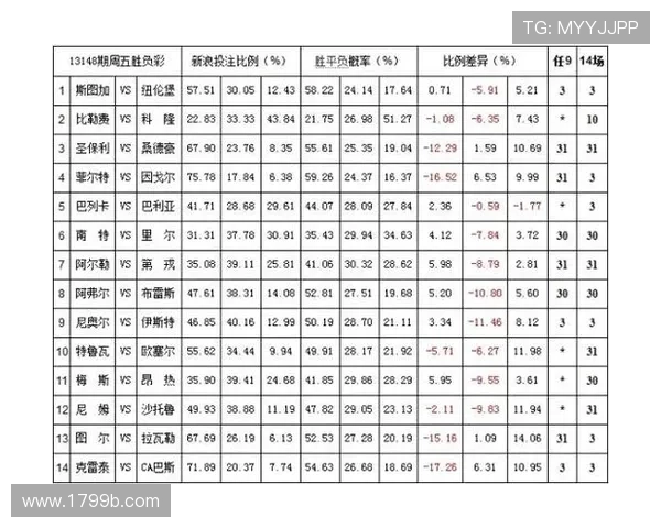 K1体育平台官网的赔率解析：如何提高投注成功率